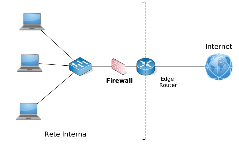 firewall