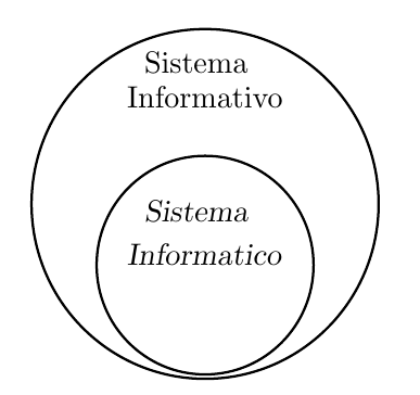 sistema_informativo_informatico